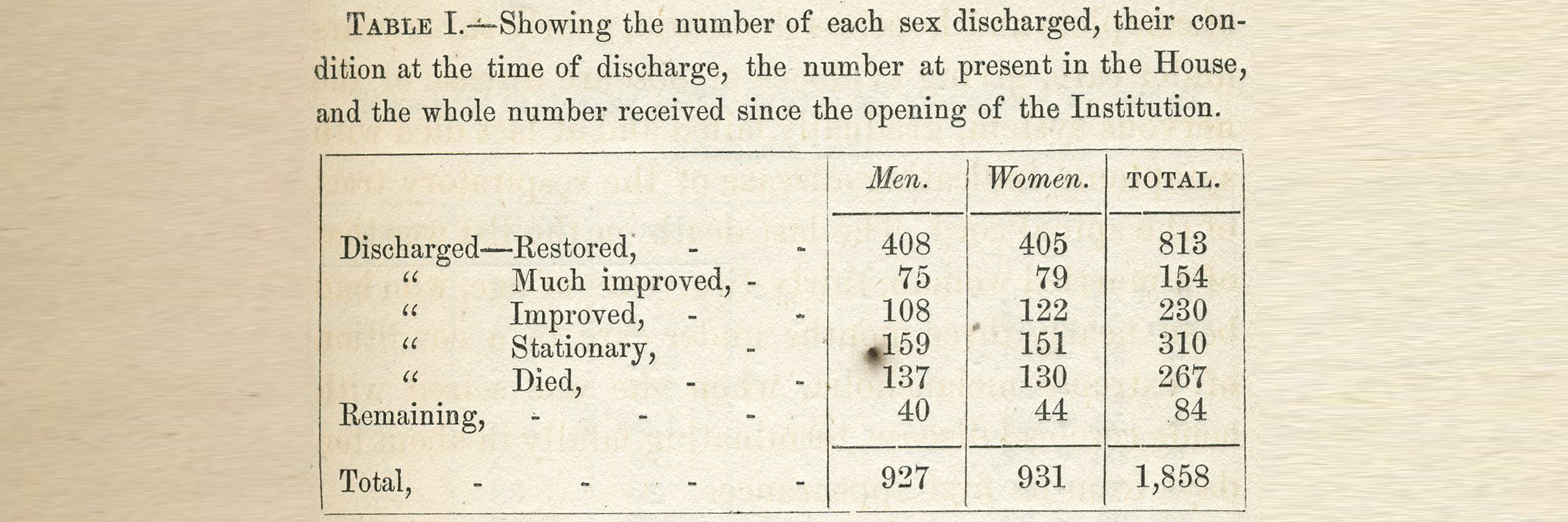 Chart from the Fifty-Ninth Annual Report of Friends Asylum